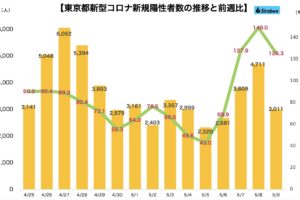 新型コロナウイルス