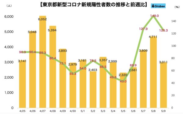 新型コロナウイルス