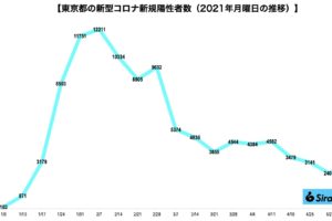 新型コロナウイルス