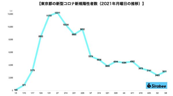 新型コロナウイルス