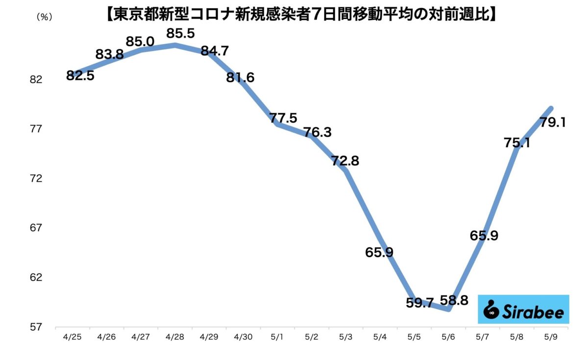 新型コロナウイルス