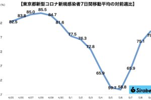 新型コロナウイルス