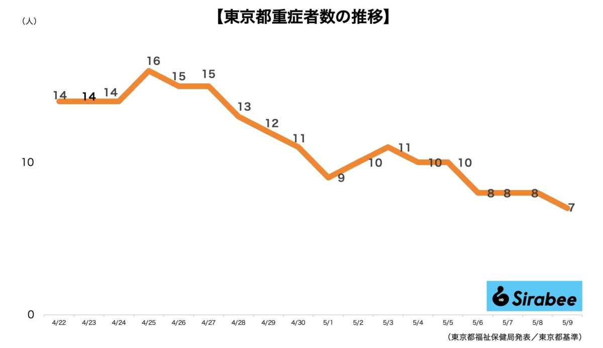 新型コロナウイルス