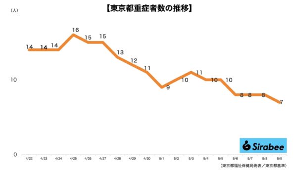 新型コロナウイルス