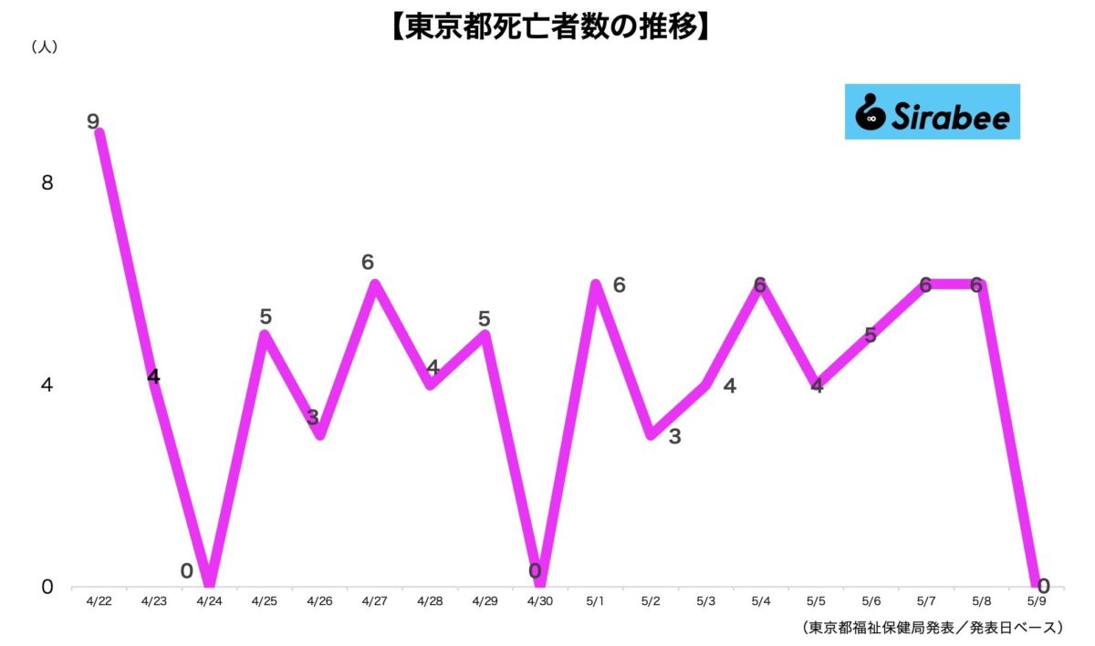 新型コロナウイルス