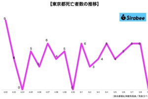 新型コロナウイルス