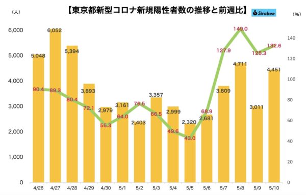 新型コロナウイルス