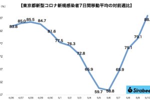 新型コロナウイルス