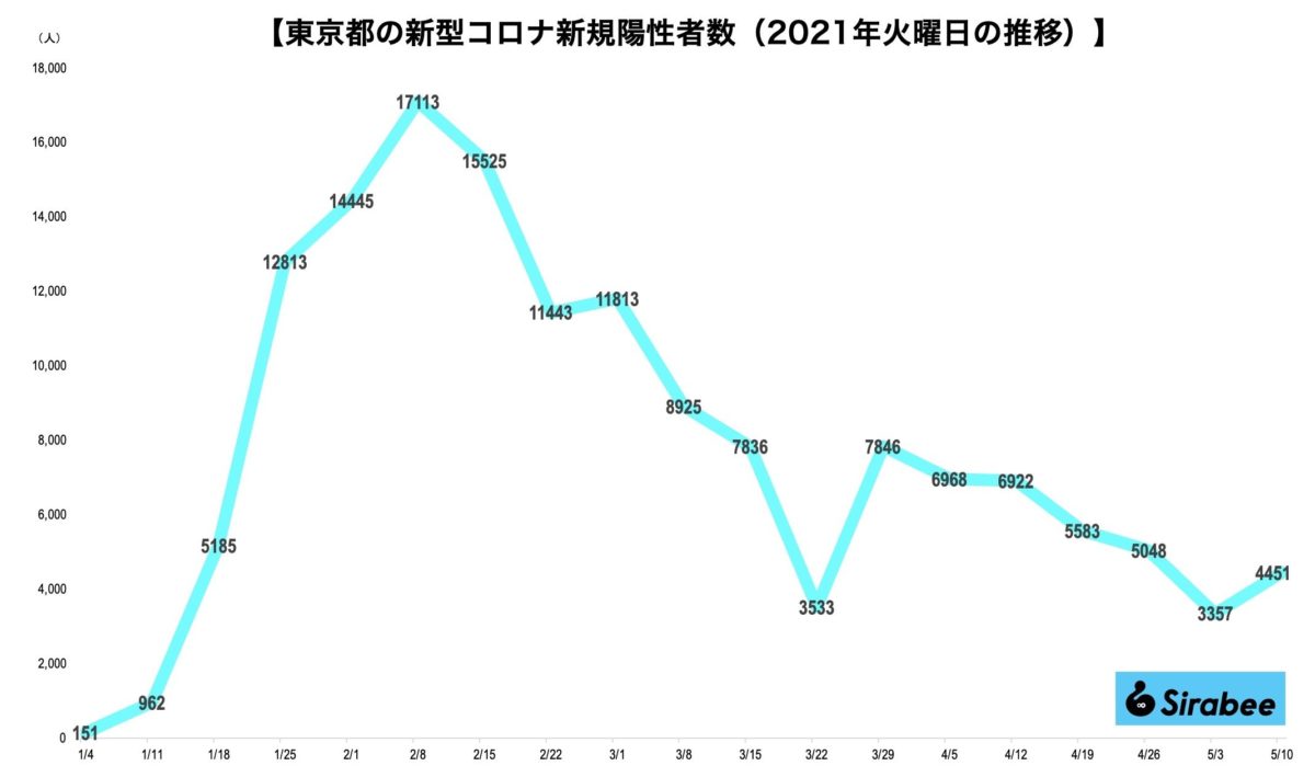 新型コロナウイルス