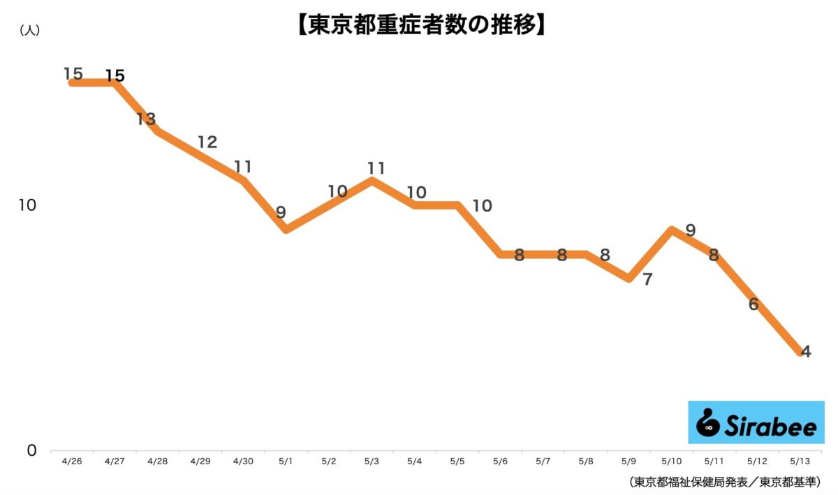 新型コロナウイルス