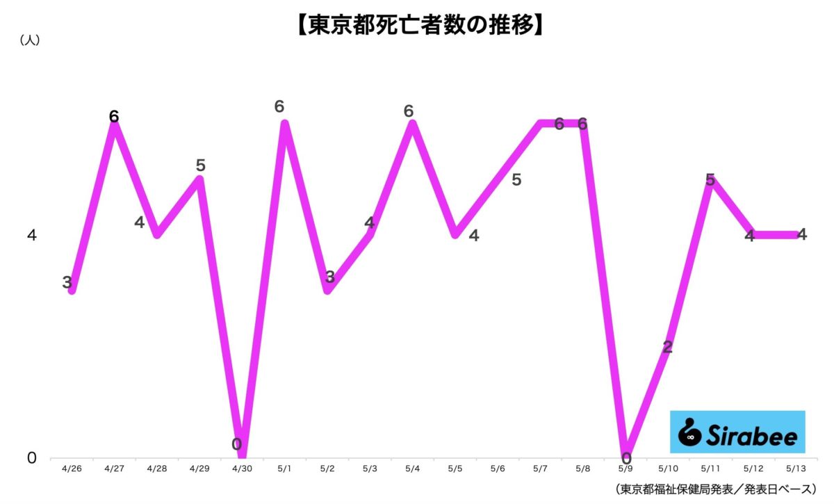 新型コロナウイルス