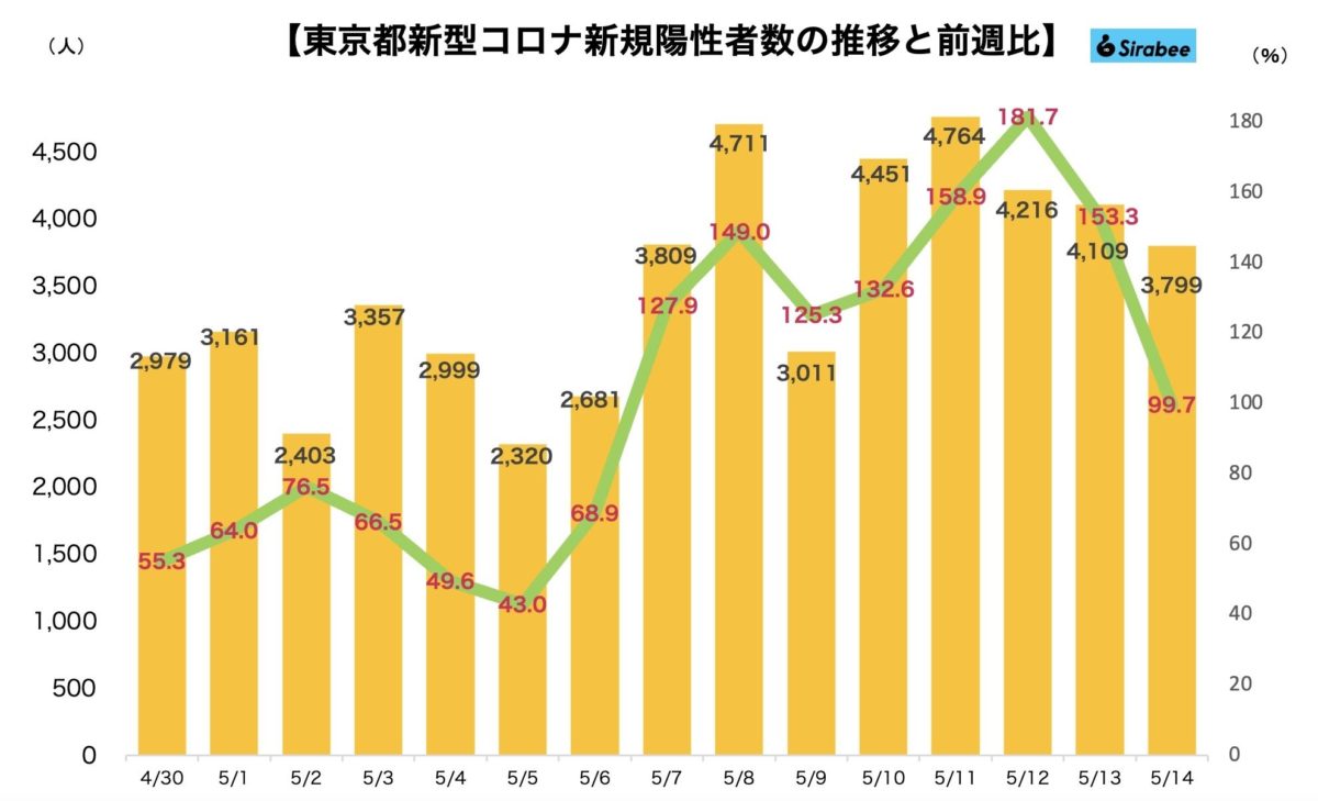 新型コロナウイルス