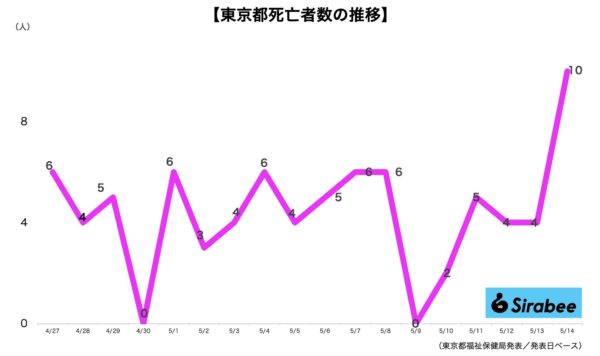 新型コロナウイルス