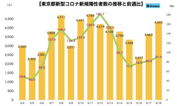 新型コロナウイルス