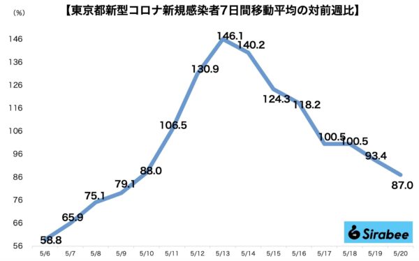 新型コロナウイルス