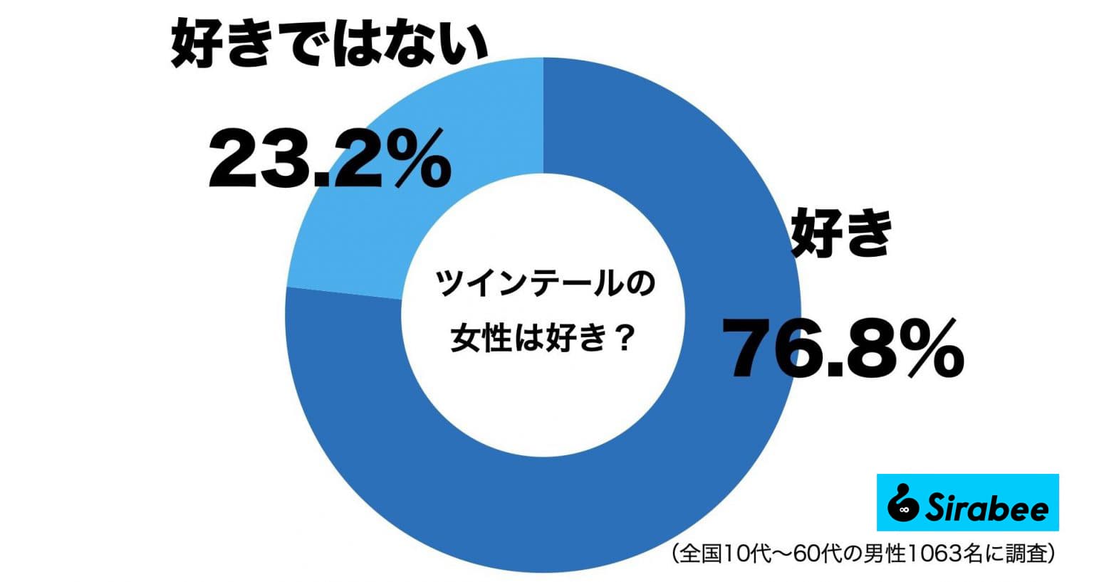 ツインテールの女性は好き？