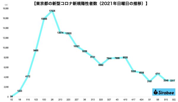 新型コロナウイルス