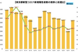 新型コロナウイルス