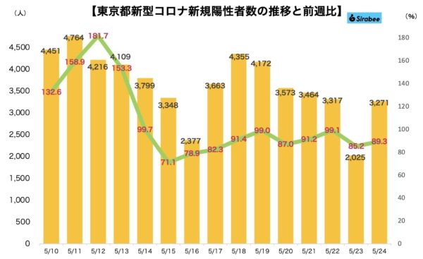 新型コロナウイルス