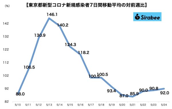 新型コロナウイルス