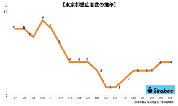 新型コロナウイルス