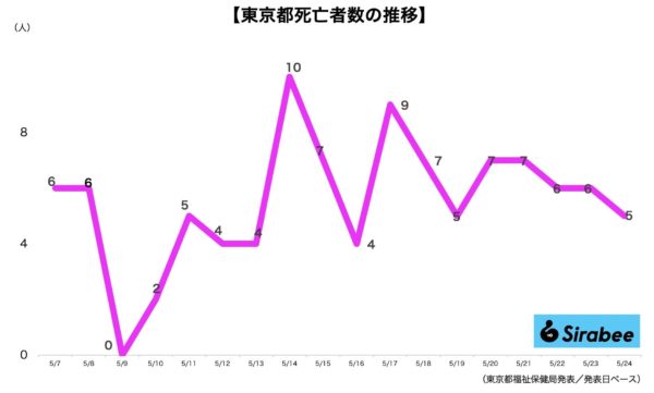 新型コロナウイルス