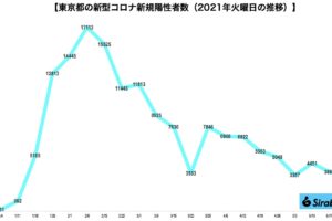 新型コロナウイルス