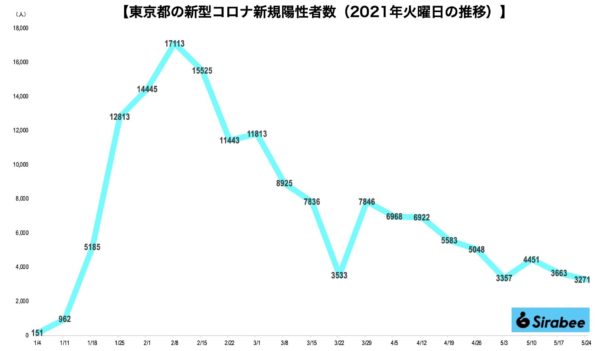 新型コロナウイルス