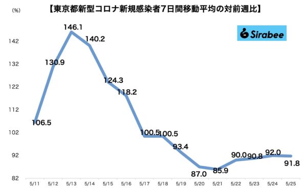 新型コロナウイルス