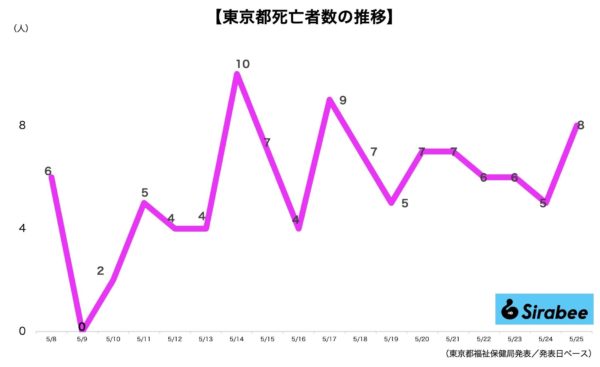 新型コロナウイルス