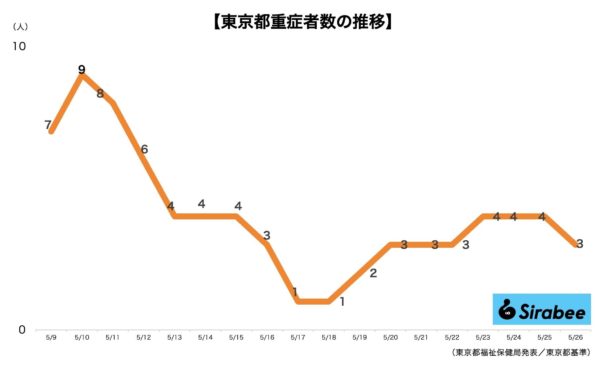 新型コロナウイルス