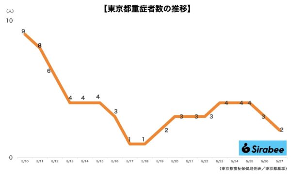 新型コロナウイルス