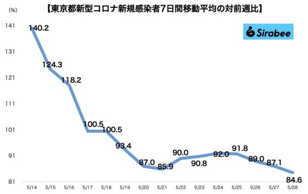 新型コロナウイルス