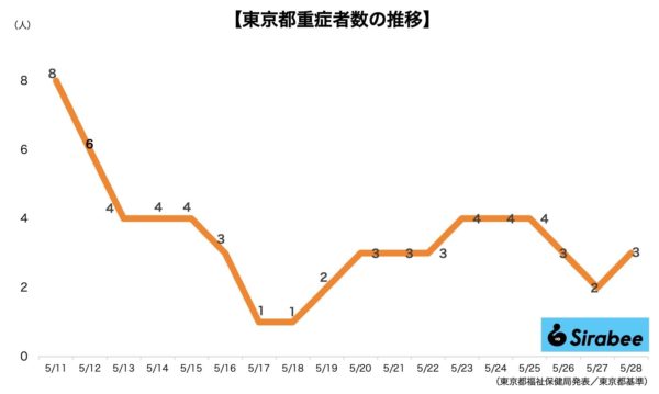 新型コロナウイルス