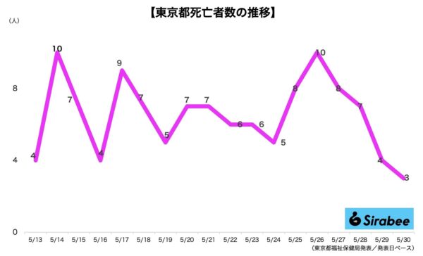 新型コロナウイルス