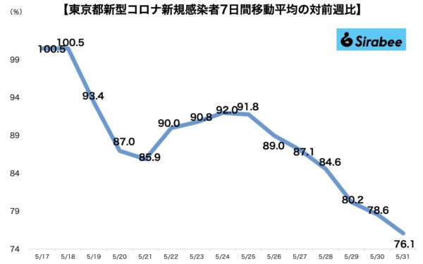 新型コロナウイルス