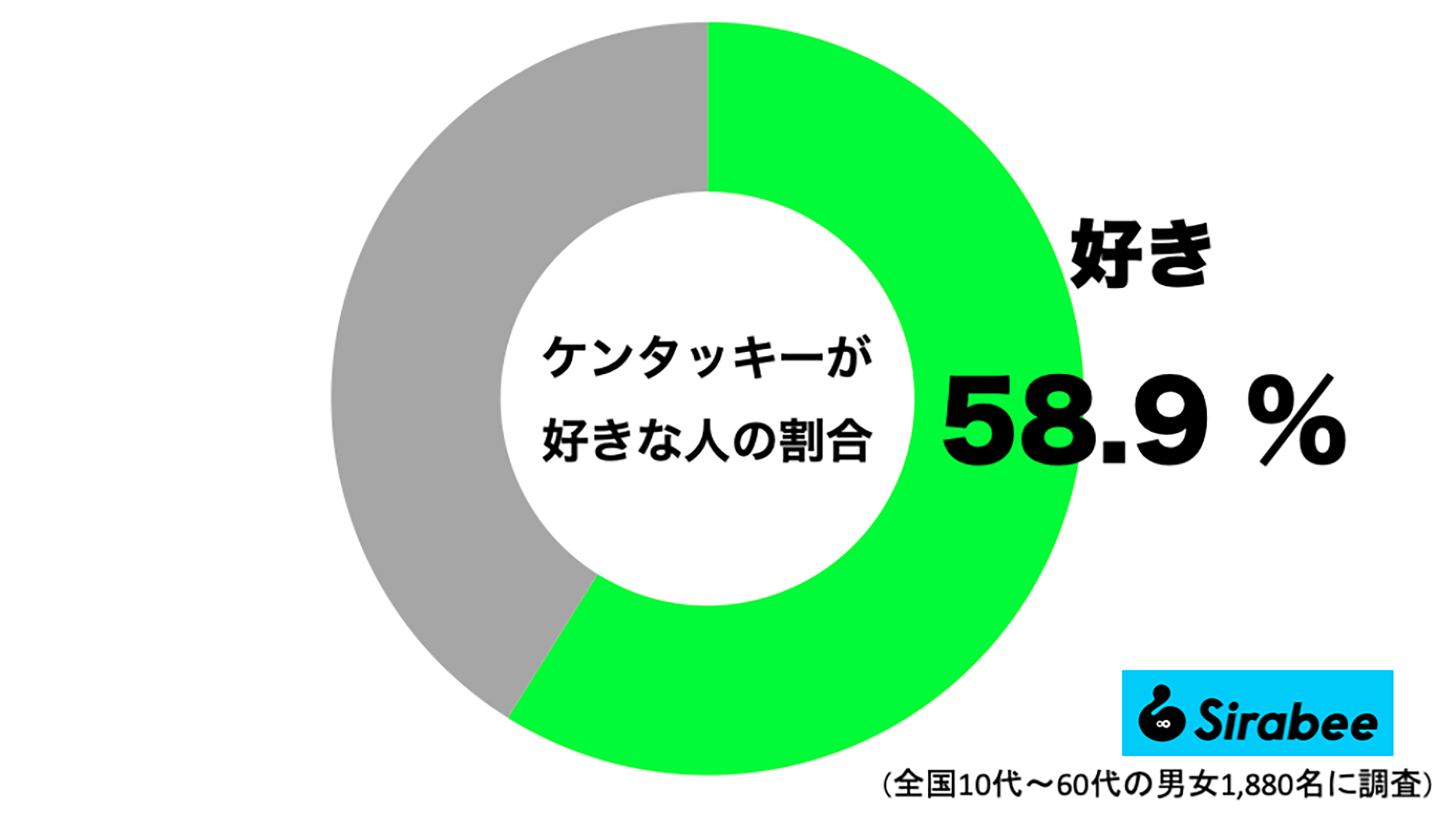 ケンタッキー