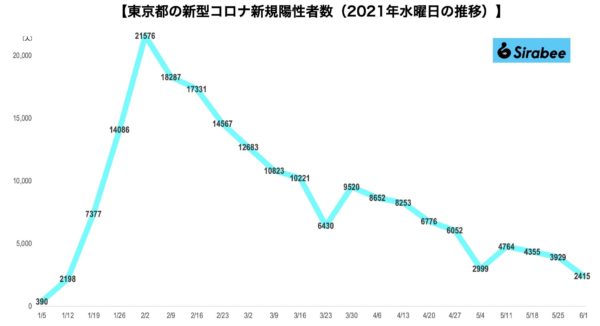 新型コロナウイルス