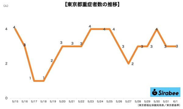 新型コロナウイルス