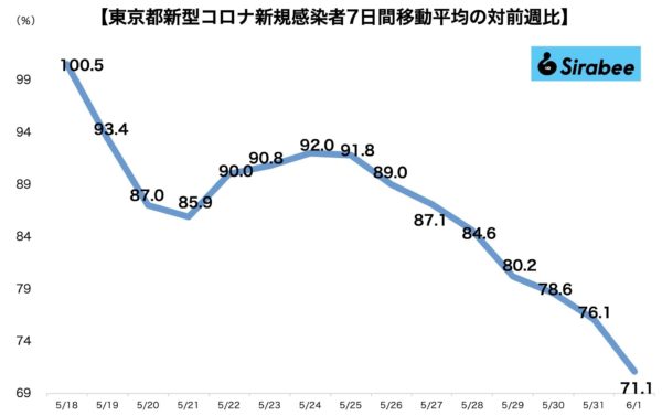 新型コロナウイルス