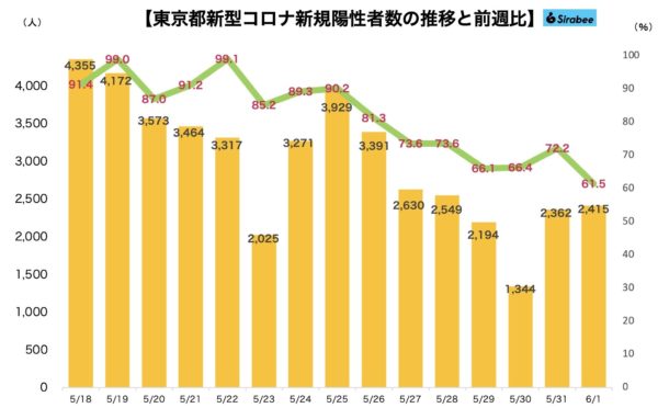 新型コロナウイルス