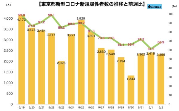 新型コロナウイルス