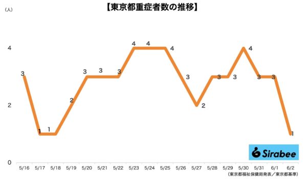 新型コロナウイルス