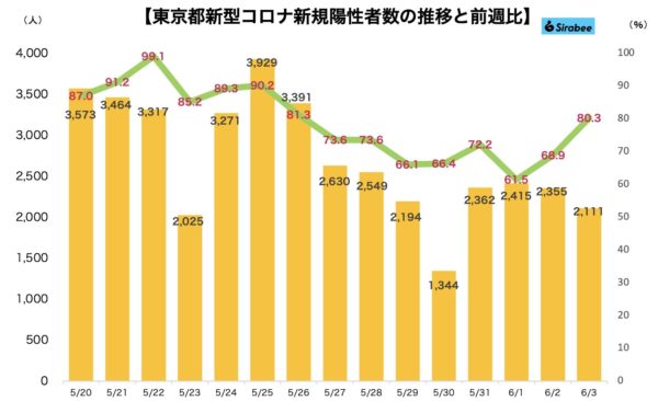 新型コロナウイルス