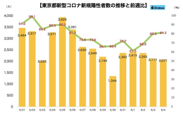 新型コロナウイルス