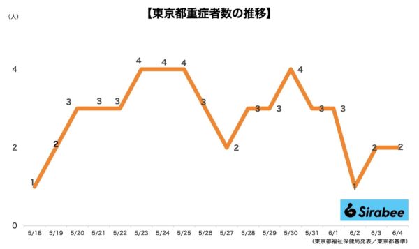 新型コロナウイルス