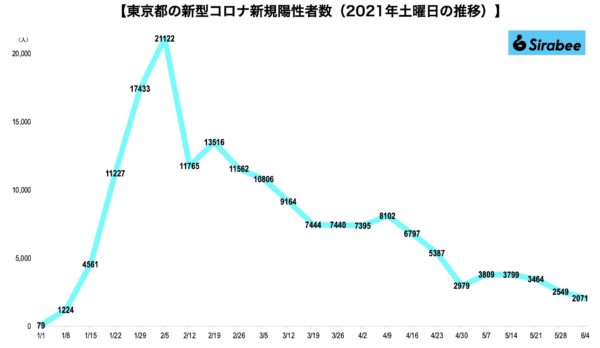 新型コロナウイルス