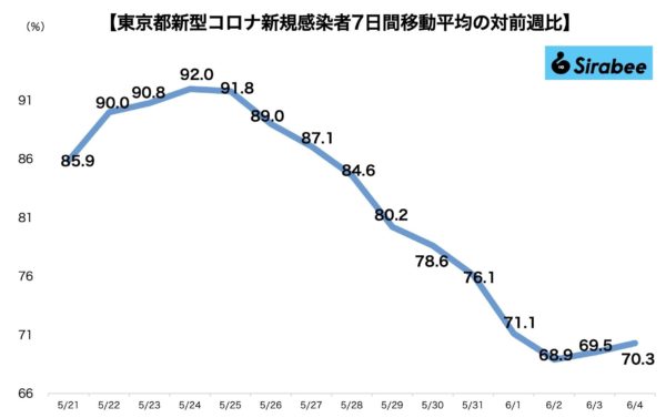 新型コロナウイルス