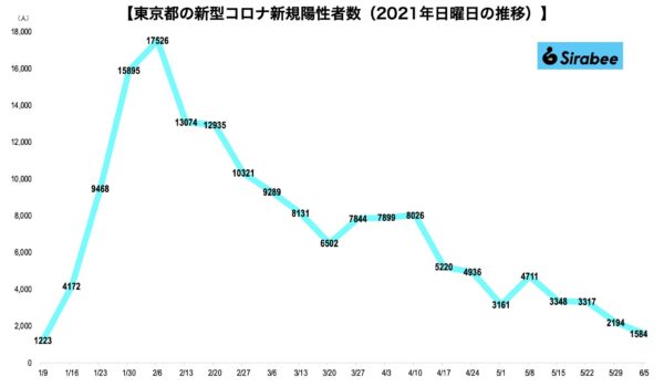 新型コロナウイルス