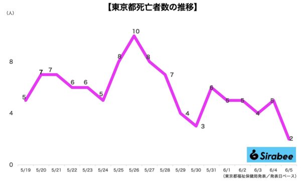 新型コロナウイルス